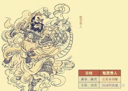 雙魁罡男|命理神煞科普：宇宙最「硬核」神煞——魁罡